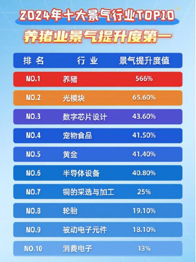 5大方向连跌1年业绩有望大增迎来炒作EVO真人平台每年1月必炒业绩报这(图20)