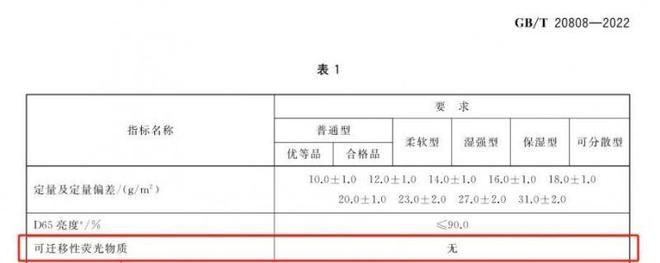 择安全的纸巾认准这些执行标准EVO视讯真人维达：想要选(图2)
