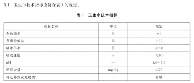 调查：4亿人刚需背后的标准之争EVO视讯女性卫生巾行业乱象