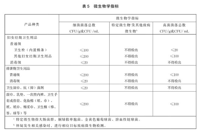 调查：4亿人刚需背后的标准之争EVO视讯女性卫生巾行业乱象(图2)