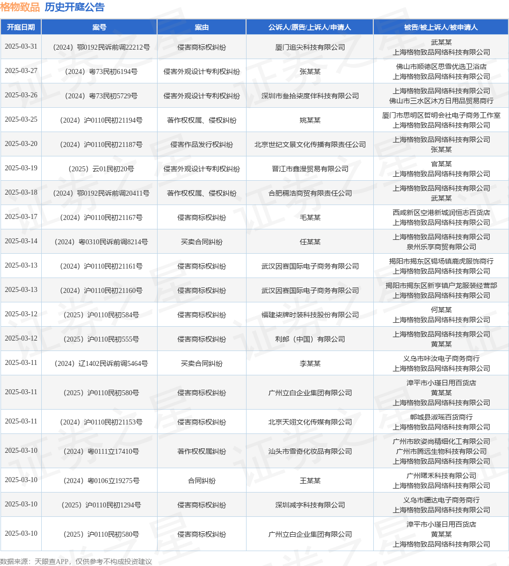 不正当竞争纠纷的诉讼将于2025年1月2
