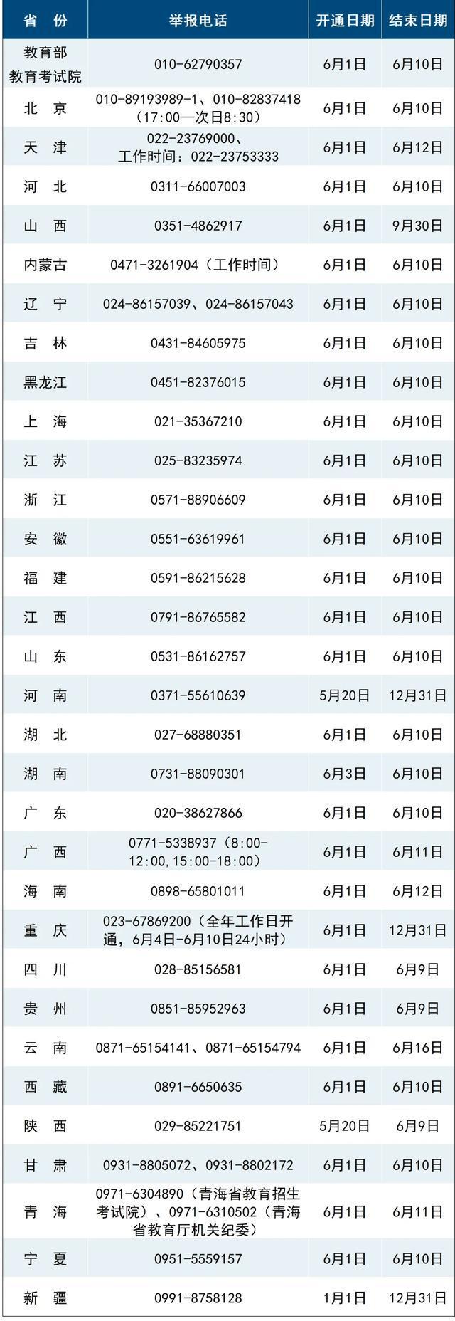 考将启用AI监考这些动作会被监测EVO视讯平台高考举报电线多地高(图4)
