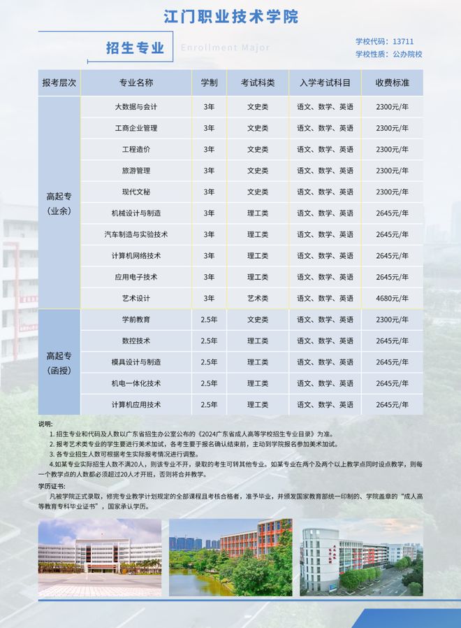 学院-广东成考】视觉传达设计（专科）详解EVO真人平台2025年【江门职业技术(图1)