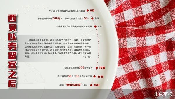 考题：如何券后留客EVO视讯西贝的新